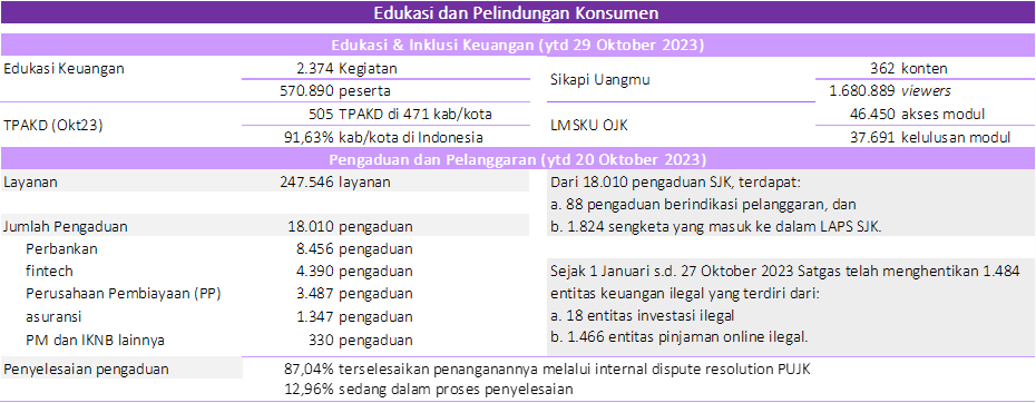 Siaran Pers: Sektor Jasa Keuangan Terjaga Stabil Dalam Menghadapi ...